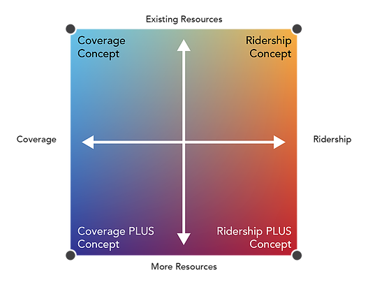 Existing Resources