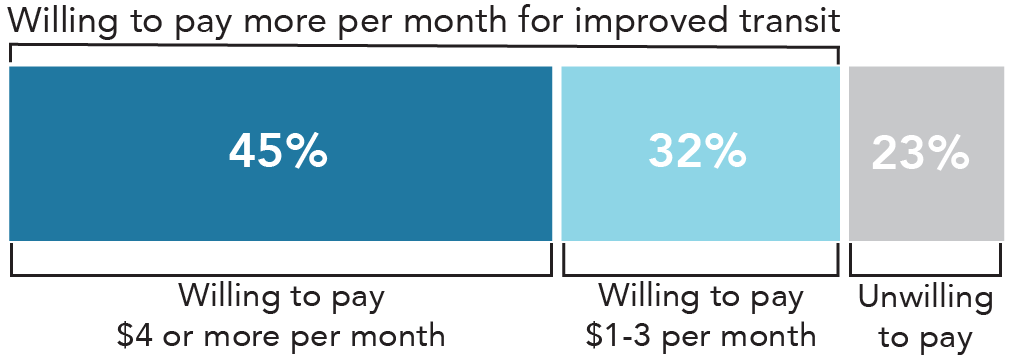 bar graph